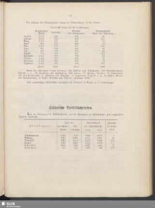 Städtische Volksbüchereien