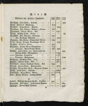 9-10, C.