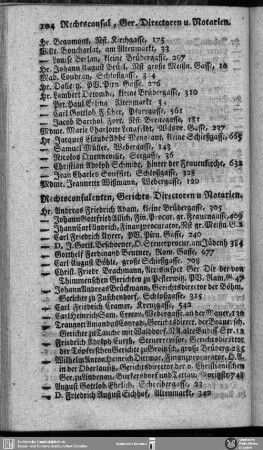 Rechtsconsulenten, Gerichts-Directoren und Notarien