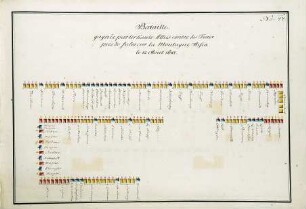 WHK 36 Sammlung von Schlachtordnungen: Schlachtordnung der siegreichen Alliierten gegen die Türken bei Siklós, 12. August 1687