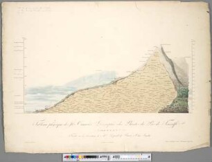 Tableau physique des Iles Canaries : Géographie des Plantes du Pic de Ténériffe (Latitude 28° 16' 53") ; Fondée sur les observations de Mrs. Léopold de Buch et Chr. Smith