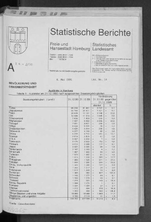Ausländer in Hamburg : Lfd. Nr. 14