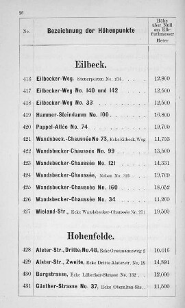 Hohenfelde.