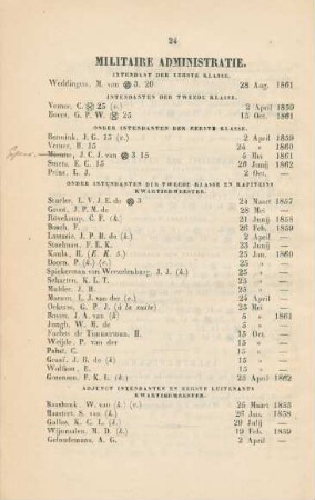 Militaire administratie