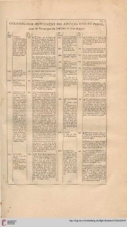 Chronologie historique des anciens rois de Perse