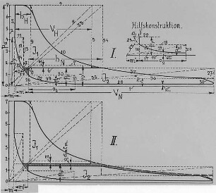 Arbeitsdiagramm einer Kolbenseite einer Dampfmaschine : Technikgeschichte | Maschinenbau | Kraftmaschinen | Dampfmaschinen