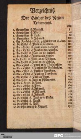 Verzeichniß Der Bücher des Neuen Testaments.