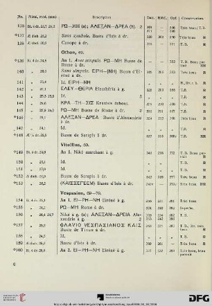 Vespasien (Nr. 154-187)