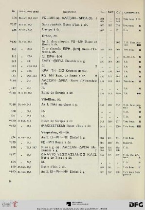 Vespasien (Nr. 154-187)