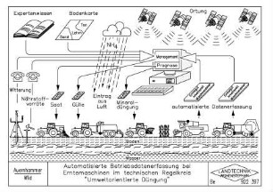 Automatisierte Betriebsdatenerfassung bei Erntemaschinen im technischen Regelkreis "Umweltorientierte Düngung"