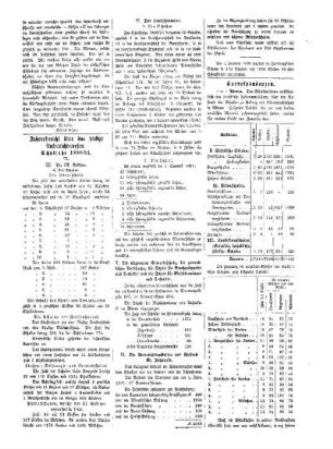 Jahresbericht über das hiesige Unterrichtswesen. Schuljahr 1880/81