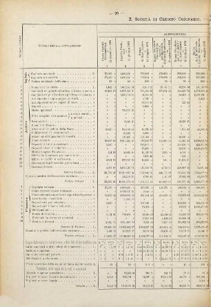 Bolletino bimestrale delle situazioni dei conti delle Banche Popolari, delle Società di Credito Ordinario, delle Società e Istituti di Credito Agrario, degli Istituti di Credito Fondiario. 11. 1880