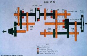 Gear # 10