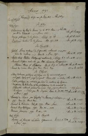 Französische Bücher von Hhn Treuttel in Straßburg.