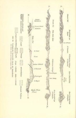 Geologische Querprofile durch die Batakländer