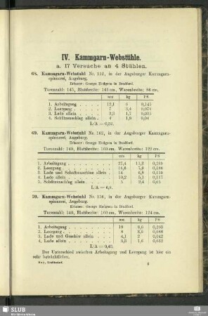 IV. Kammgarn-Webstühle