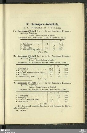 IV. Kammgarn-Webstühle