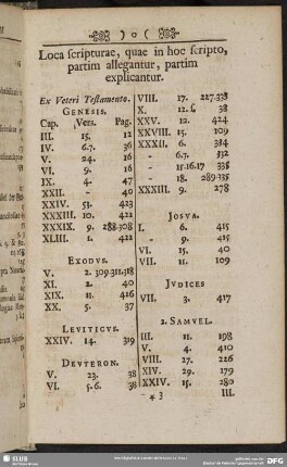 [Index Dictorum] Loca scripturae, quae in hoc scripto, partim allegantur, partim explicantur