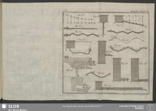 Pl. IV. Hydraulique Exp.