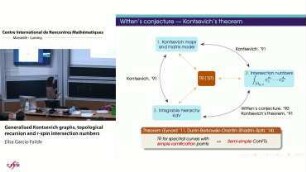 Generalised Kontsevich graphs, topological recursion and r-spin intersection numbers