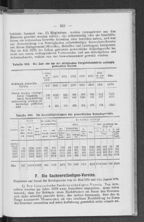 F. Die Sachverständigen-Vereine.