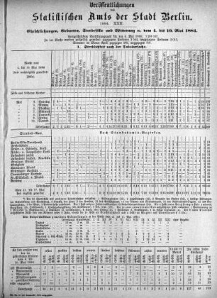 1884,22: 1884. XXII