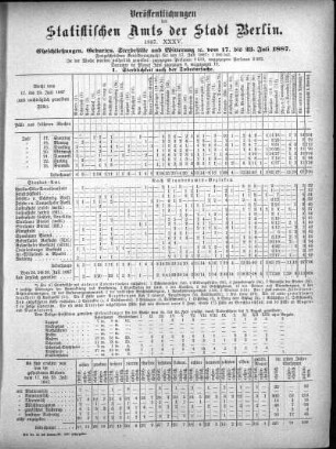 1887,35: 1887. XXXV