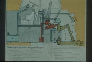 Schemazeichnung: Traktor, Hubwerk, Dreipunktanbau, Elektronische Hubwerksregelung (EHR)