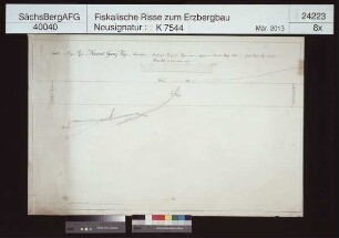 Heinrich Georg Fundgrube und Stolln bei Niederschlema