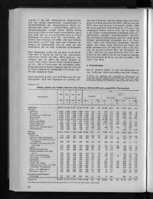 Tabelle 3: Einfuhr, Ausfuhr und Transit über den Hafen Hamburg 1966 bis 1970 nach ausgewählten Warengruppen