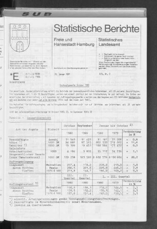 Bauhauptgewerbe Oktober 1980 : Lfd. Nr. 3