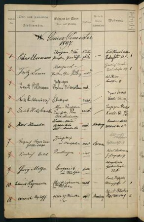 Sommersemester 1897. Rektorat Edmund Pfleiderer