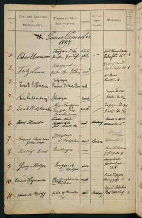Sommersemester 1897. Rektorat Edmund Pfleiderer