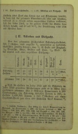 17. Ackerbau und Viehzucht