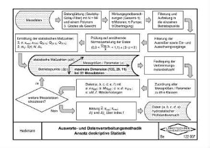 Auswerte- und Datenverarbeitungsmethodik Ansatz deskriptive Statistik