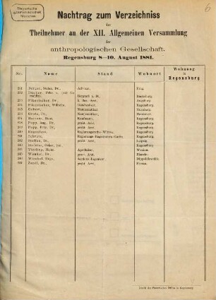 Nachtrag zum Verzeichniss der Theilnehmer an der XII. Allgemeinen Versammlung der Anthropologischen Gesellschaft : Regensburg, 8 - 10. August 1881.