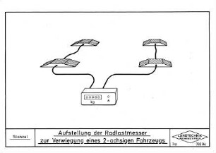 Aufstellung der Radlastmesser zur Verwiegung eines 2-achsigen Fahrzeugs