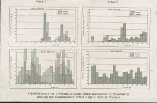 Aufenthaltszeit von zwei Pferden an einem rechnergesteuerten Fütterungsautomaten ohne und mit Einganssperre (Pferd 2 und 7, Betrieb Pfeufer)
