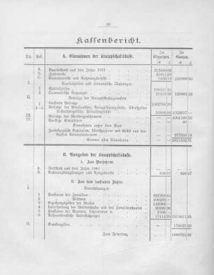 Kassenberichte