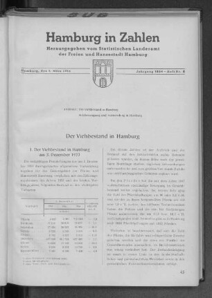 Der Viehbestand in Hamburg