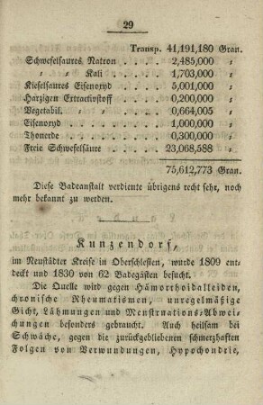 Kunzendorf