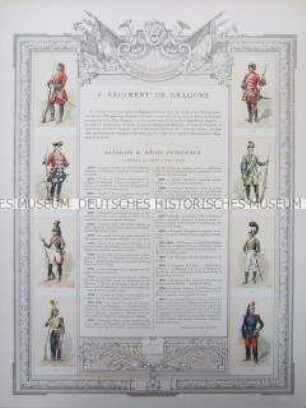 Uniformdarstellung, Rüstungen und Uniformen von Soldaten des 6. Dragoner-Regiments und Zeittafel von Schlachten und Belagerungen mit Beteiligung dieses Regiments bzw. seiner Vorläufer, Frankreich, 1674-1873.