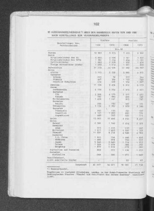 89 Außenhandelsverkehr über den Hamburger Hafen 1979 und 1980 nach Herstellungs- bzw. Verbrauchsländern