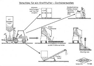 Vorschlag für ein Kraftfutter - Containersystem