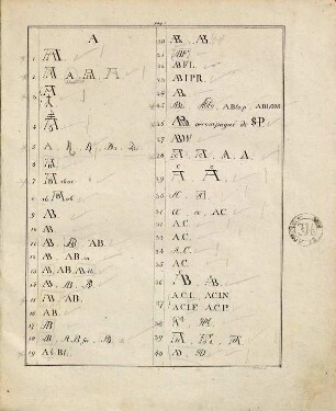 Dictionnaire de monogrammes, chiffres, lettres initiales et marques figurées : sous lesquels les plus célêbres peintres, dessinateurs, et graveurs ont designé leurs noms, tirés de tous les ouvrages parus depuis quelques siècles en Allemagne, en Italie, en France, en Angleterre, en Hollande, et augmentés de quantité de marques ignorées jusqu'a ce jour ; pour servir de suite et de complément au dictionnaire des monogrammes, qui a paru en 1817, 1[b]. [Tables]