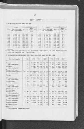 8 Bevölkerungsvorgänge 1939, 1950, 1960, 1970 und 1978 bis 1980