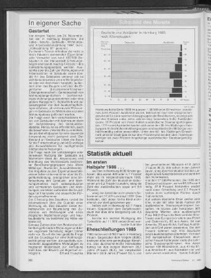 Deutsche und Ausländer in Hamburg 1985 nach Altersgruppen