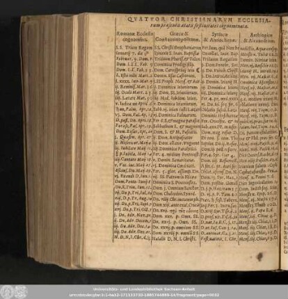 Quatuor Christianarum Ecclesiarum ...