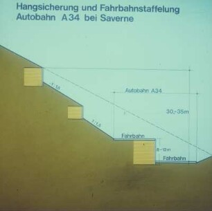 bei Saverne, Querschnitt