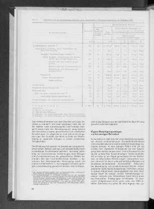 Tab. 1: Betriebe und betriebseigene Abfälle nach ausgewählten Wirtschaftszweigen in Hamburg 1975
